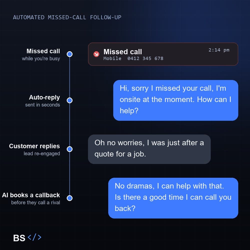 AI and automation CRM setup for small business